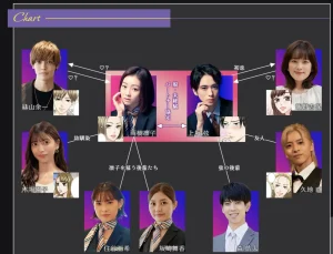 ドラマ 凛子さんはシてみたい 最終話の第８話ネタバレ 上坂弦 戸塚祥太 の名言 セリフ もぅ我慢するの限界だわ シテみたい から初まった２人 の行方は W It業界のse女子ブログ